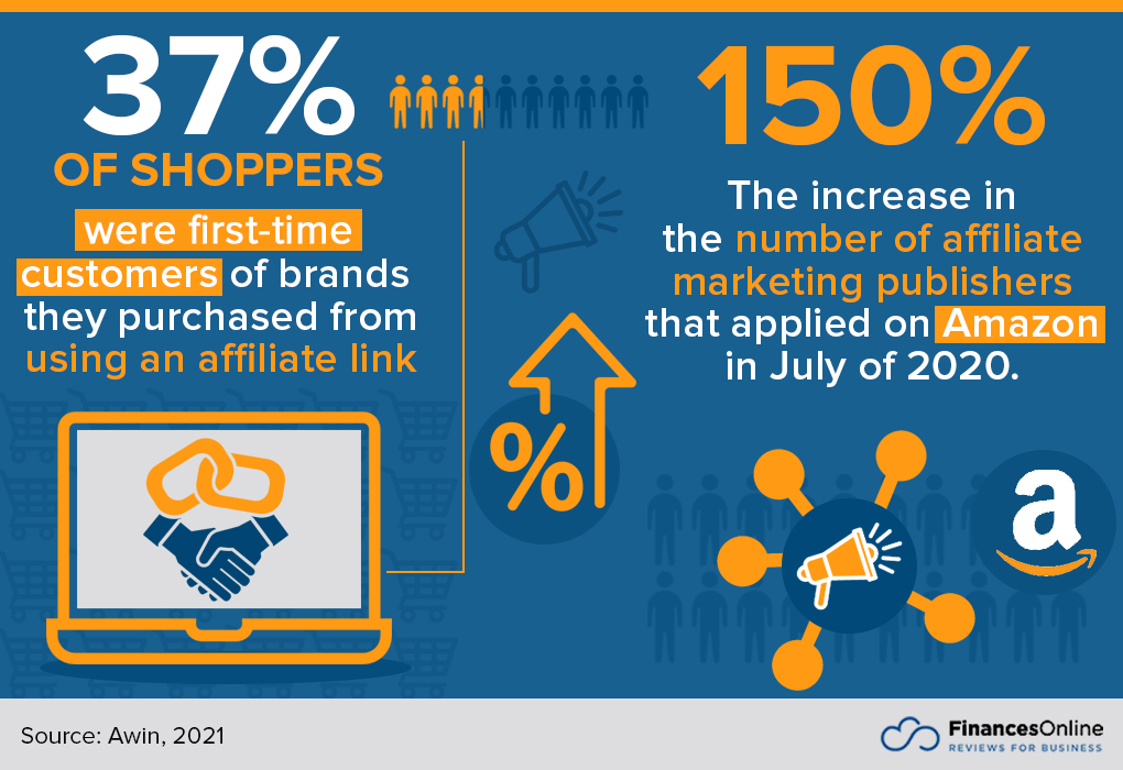 Passive Income: Affiliate Marketing Stats- Make money online