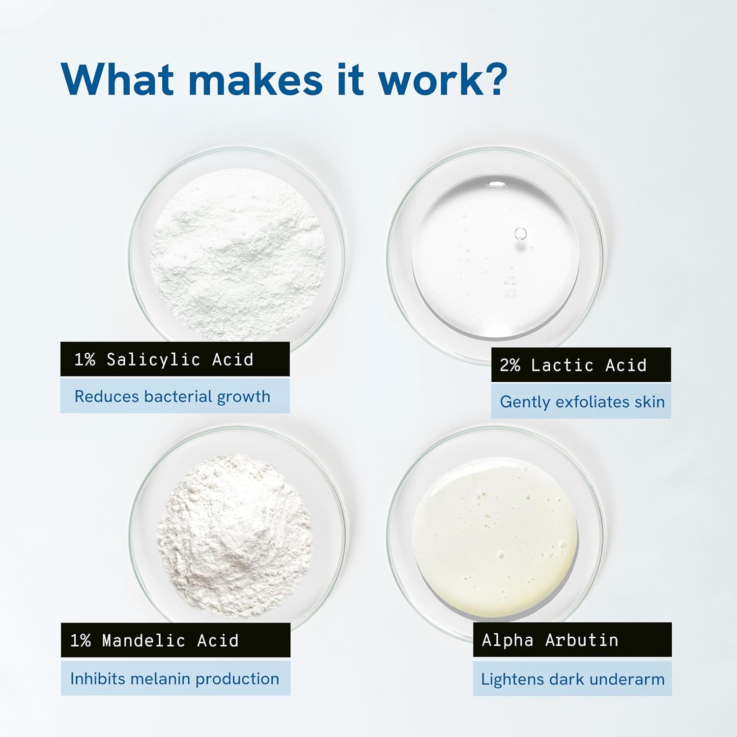 Be Bodywise 4% AHA BHA Underarm Roll on | With 2% Lactic Acid, 1% Mandelic Acid, 1% Salicylic Acid | Prevents Odour, Reduces Pigmentation