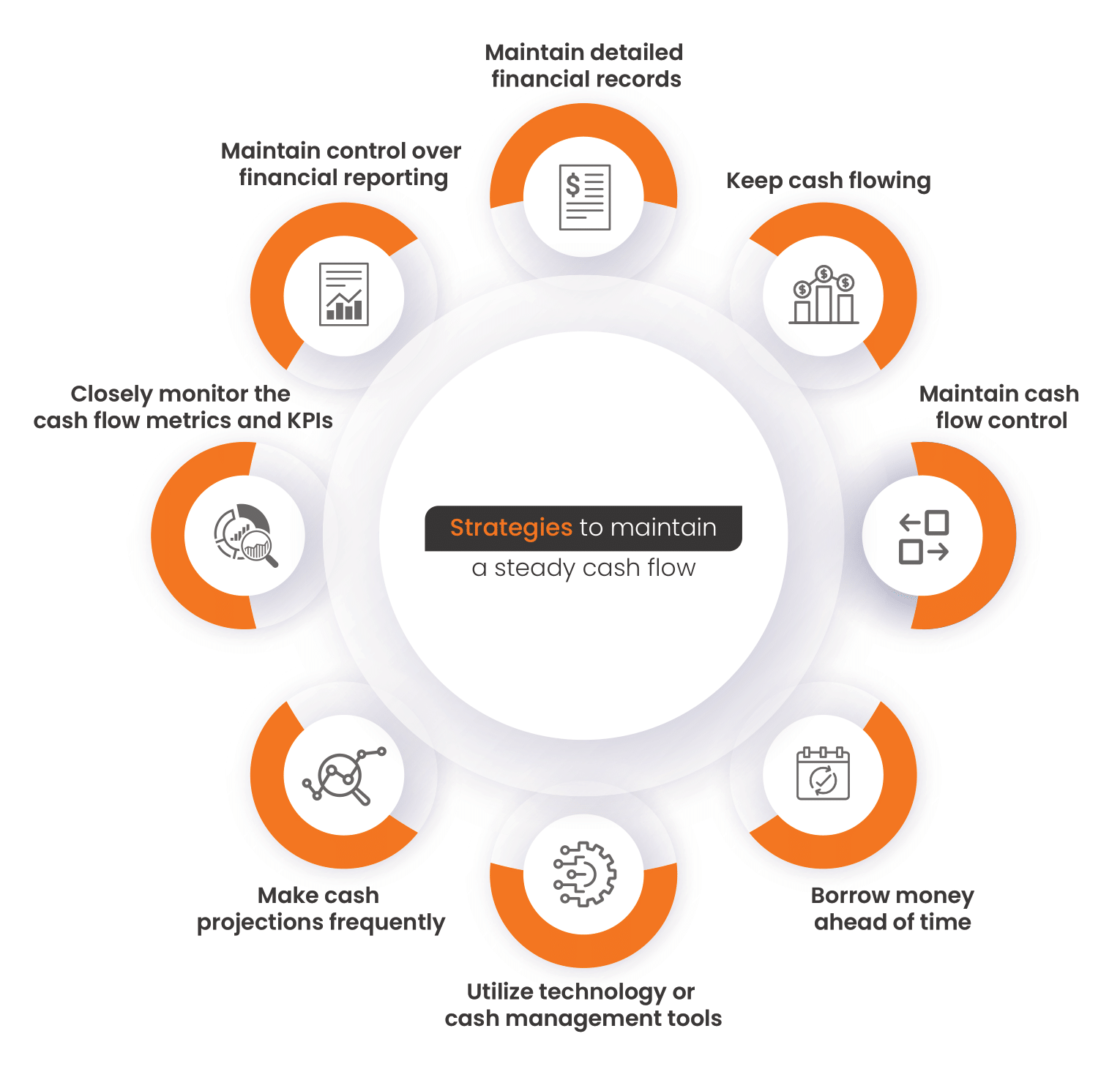 Cash Planning Entrepreneurship trend - Management Infographic