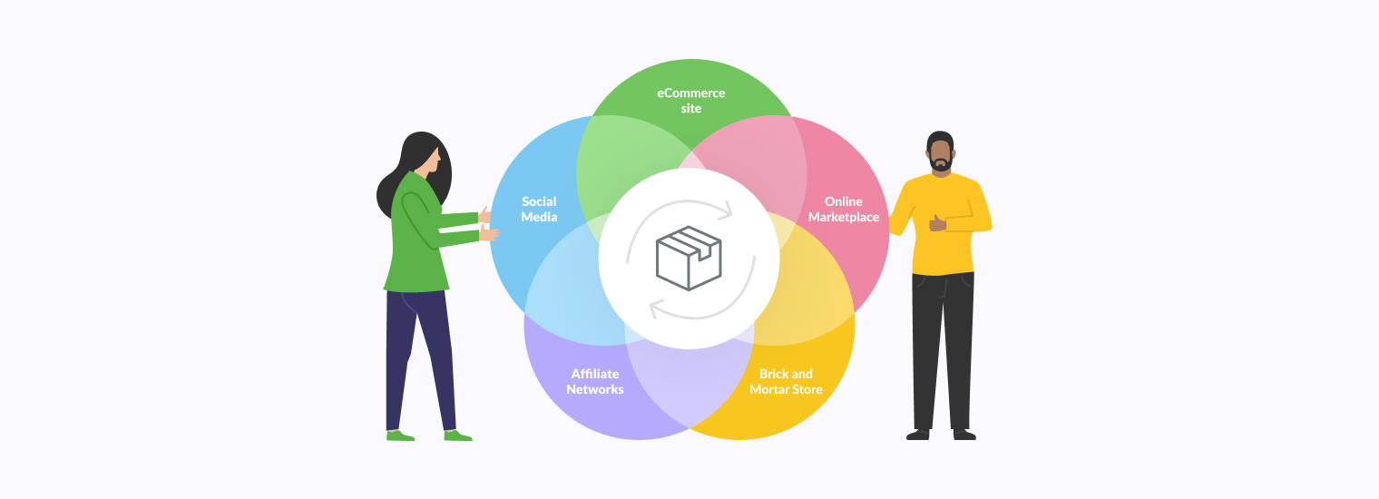 Sales Channels Types - Multi-channel marketing